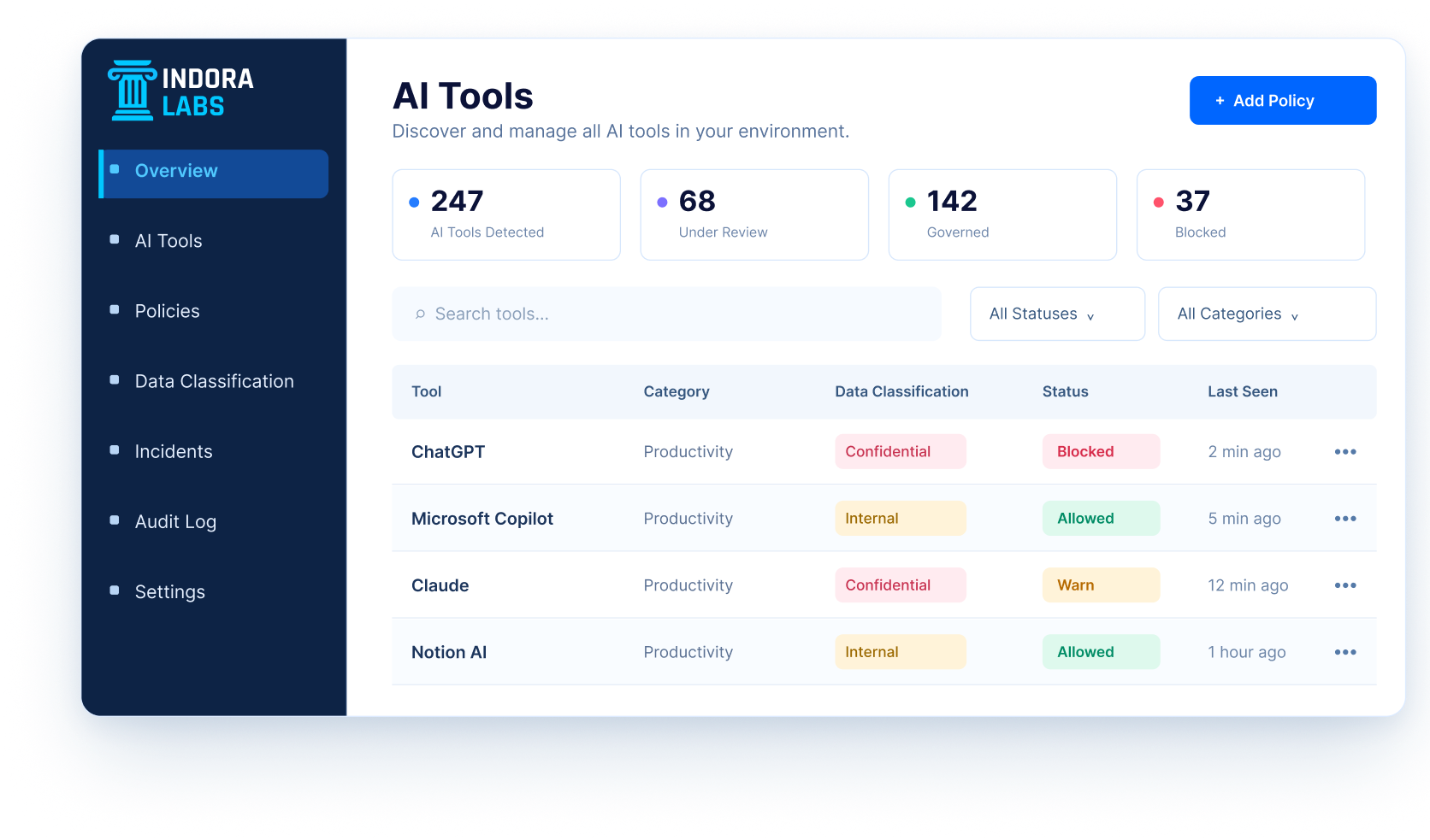 Indora Labs AI Tools management dashboard showing detected, governed, and blocked tools